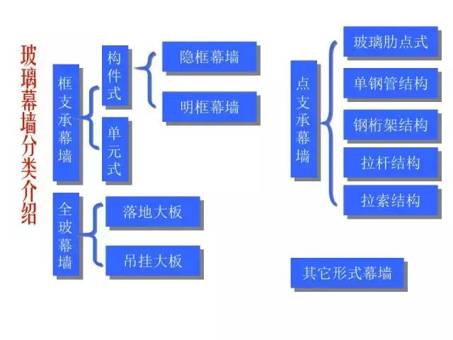 辽宁幕墙工程基本知识